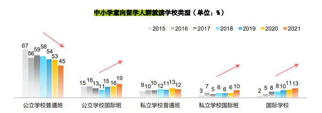 维多利亚教育学院